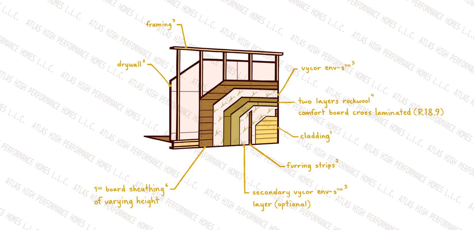 ultimate-wall-assembly-nh