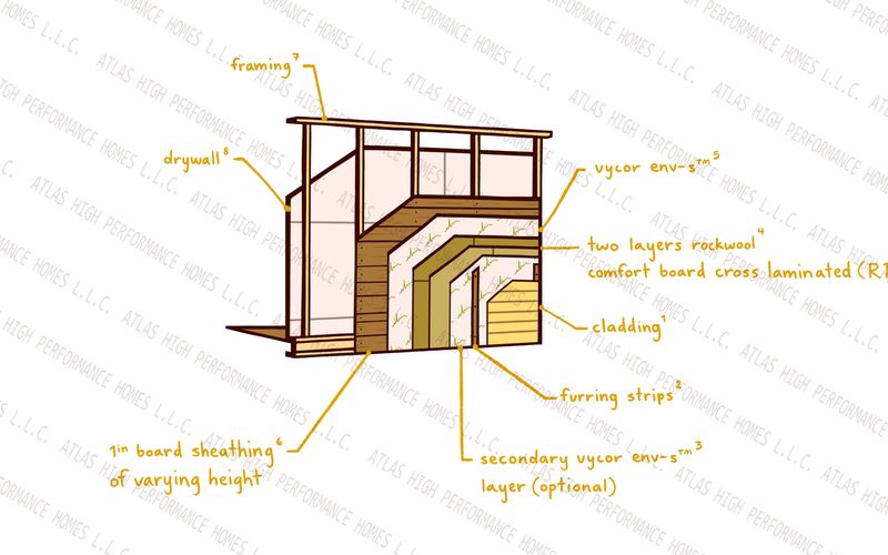 ultimate-wall-assembly-nh