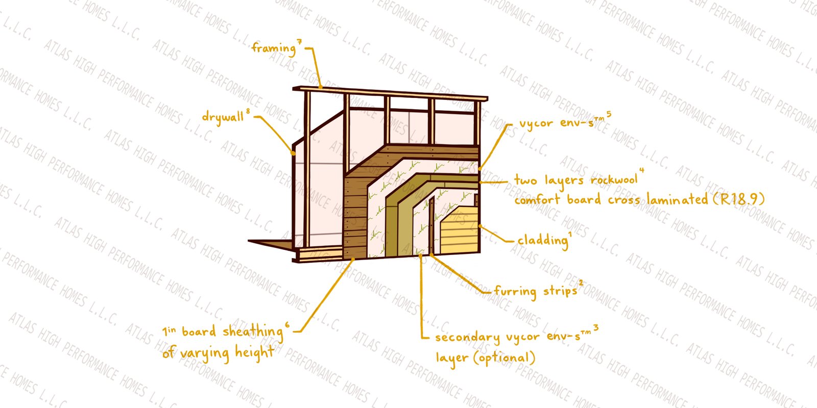 ultimate-wall-assembly-nh